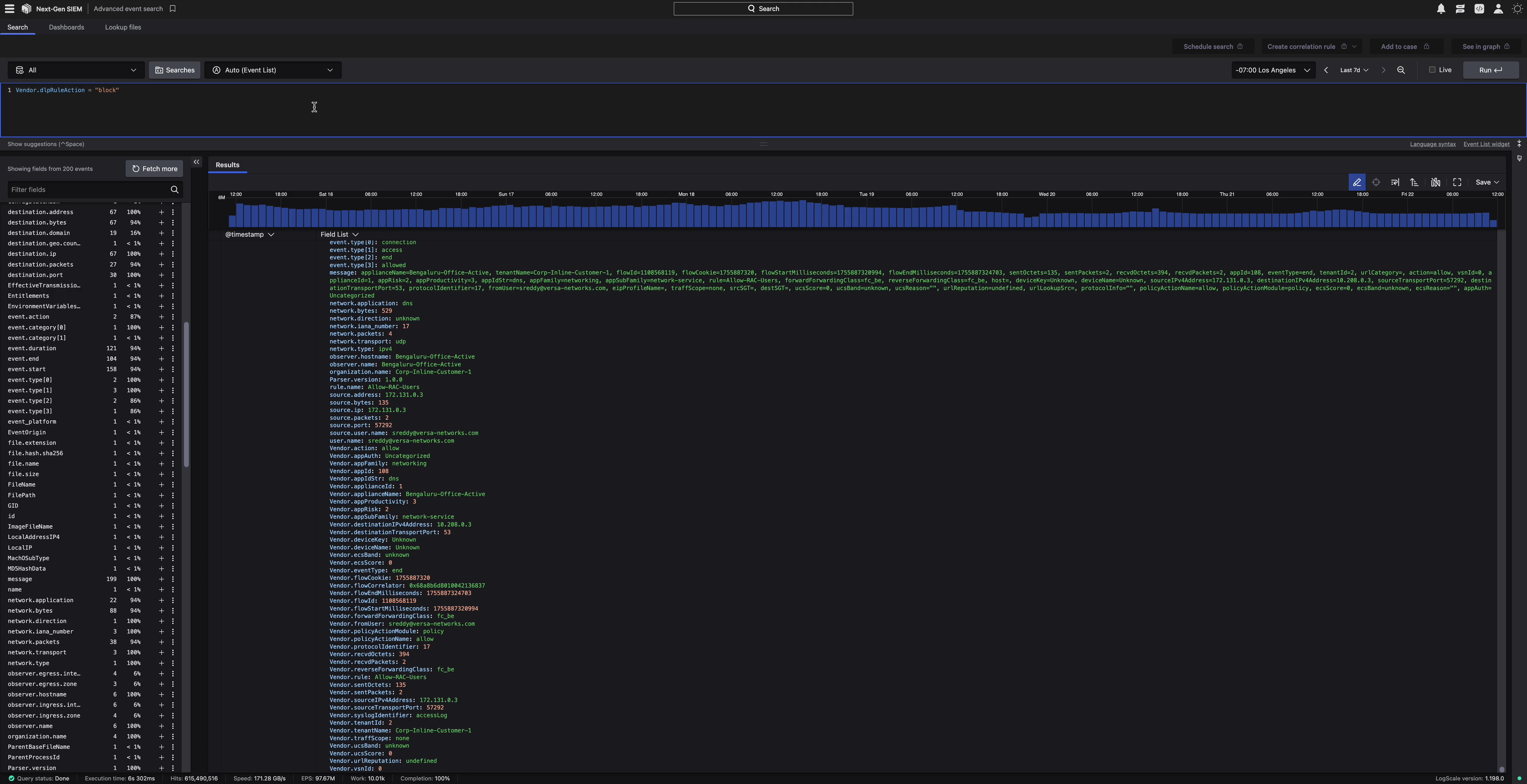 In CrowdStrike Next-Gen SIEM, we can run an Advanced Event Search against data loss threats that Versa has identified. Detected events from Versa are displayed in the table below, and the timeline view above identifies when the threats occurred.