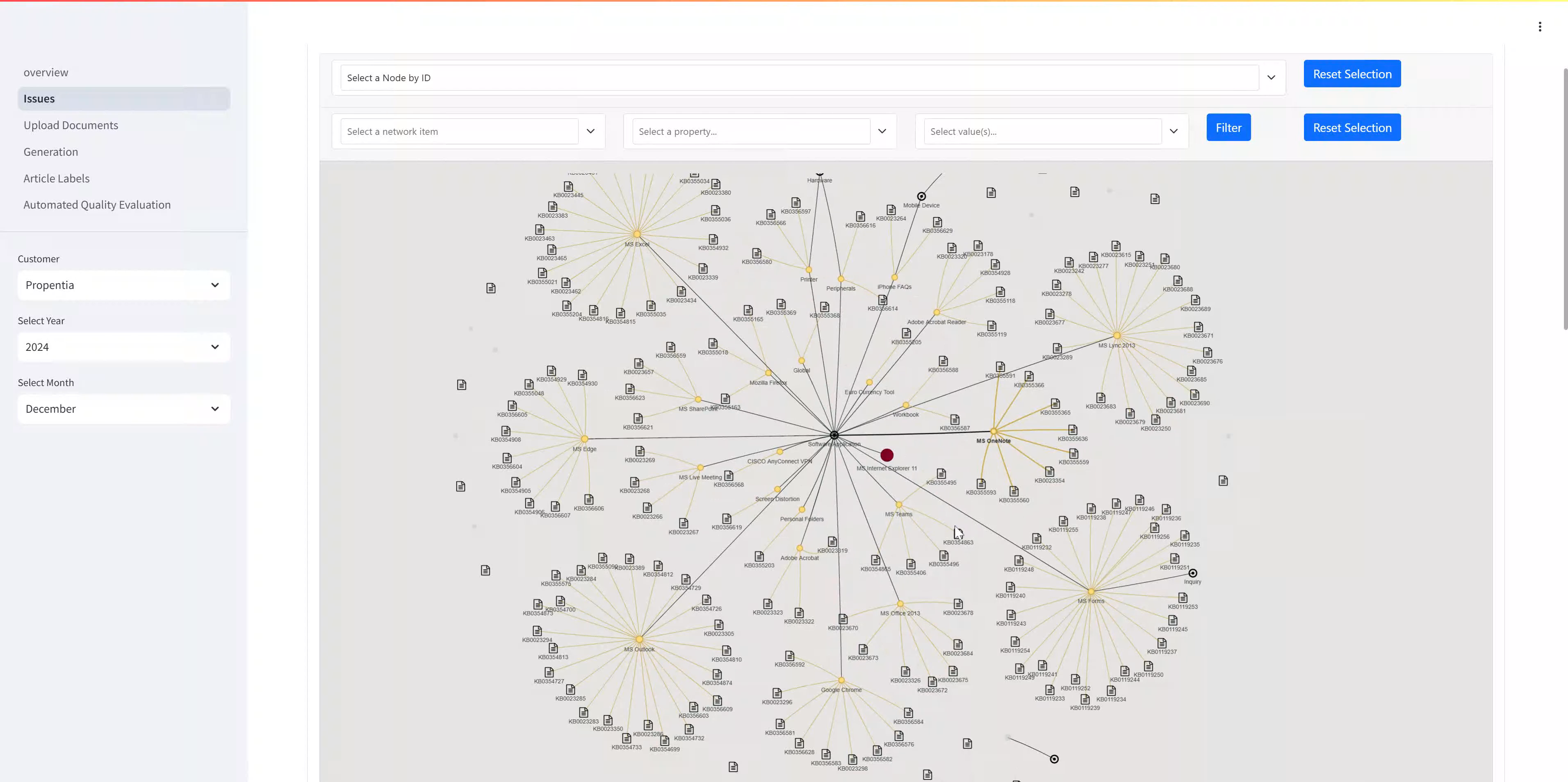 The knowledge graph is an interactive display of an organization's entire knowledge base coverage.