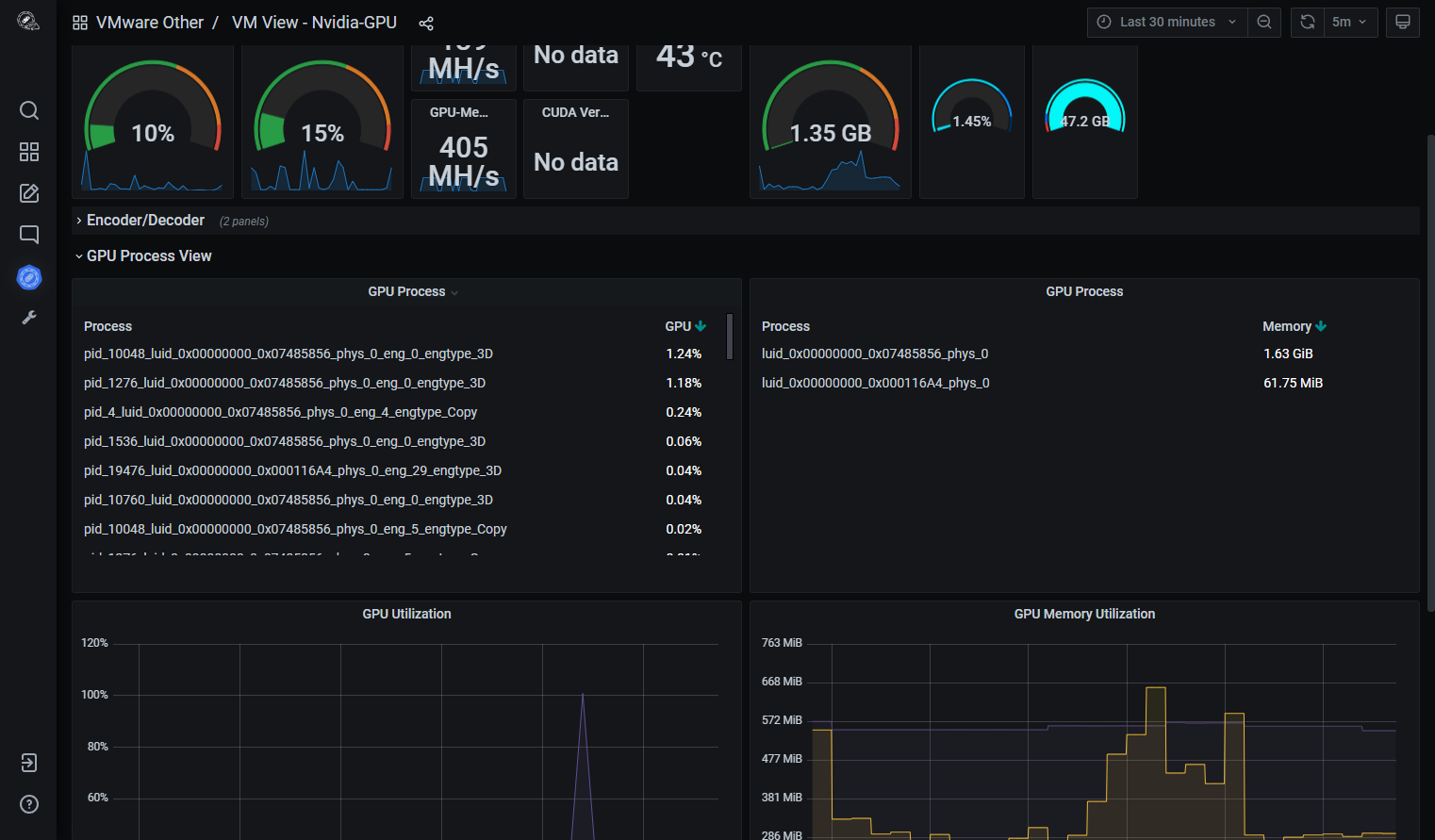 You always see what processes are using most of the GPU resources