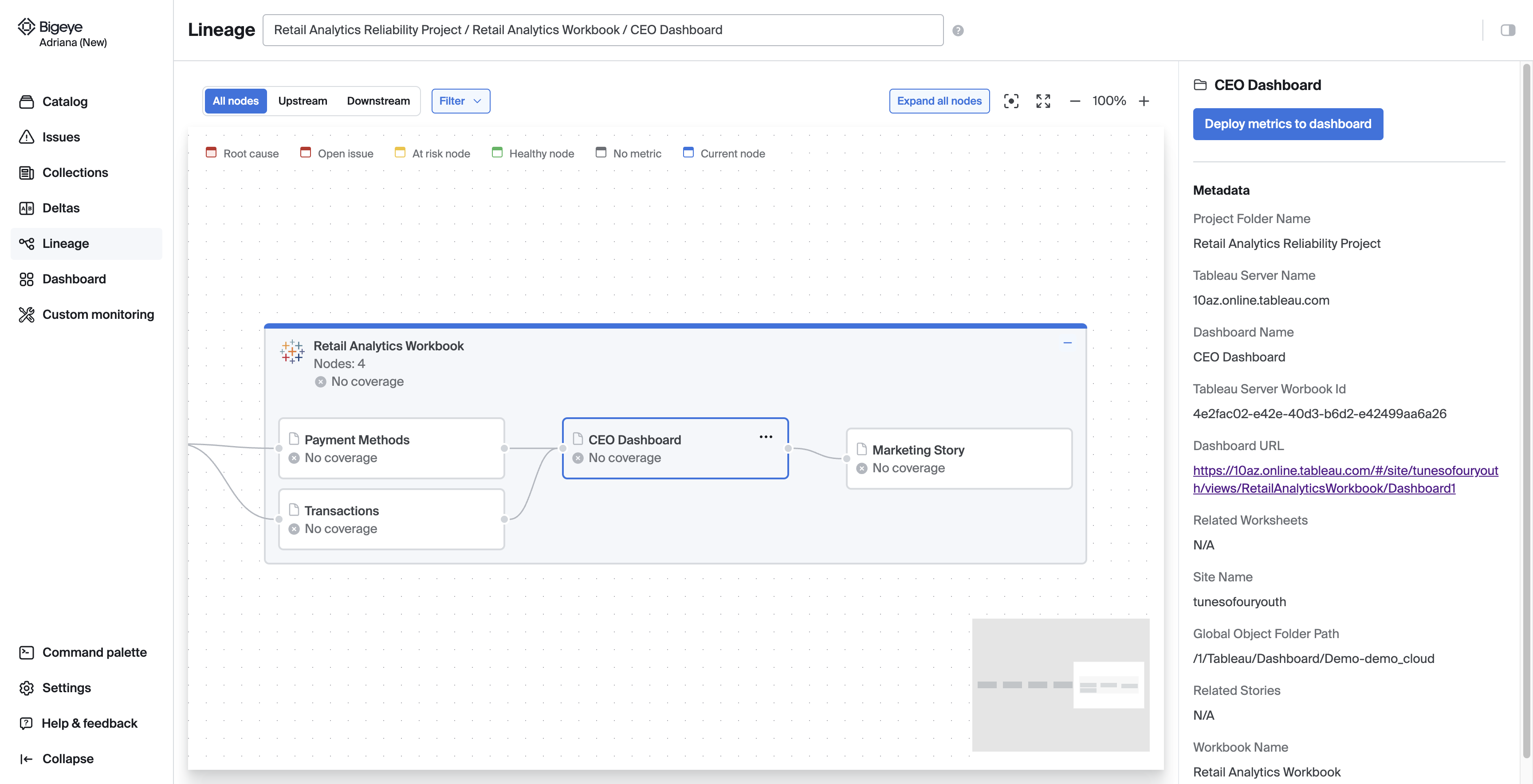 Explore the data lineage feeding into your dashboard