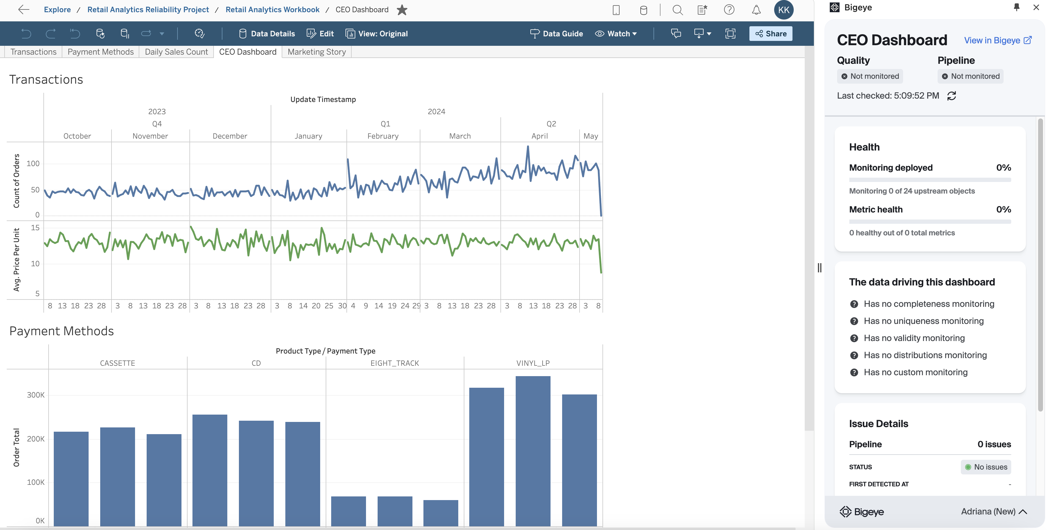 Imagine you are VP of Operations and you notice a significant drop in sales on your Tableau dashboard.

Concerned? Let's investigate with Bigeye's browser extension.