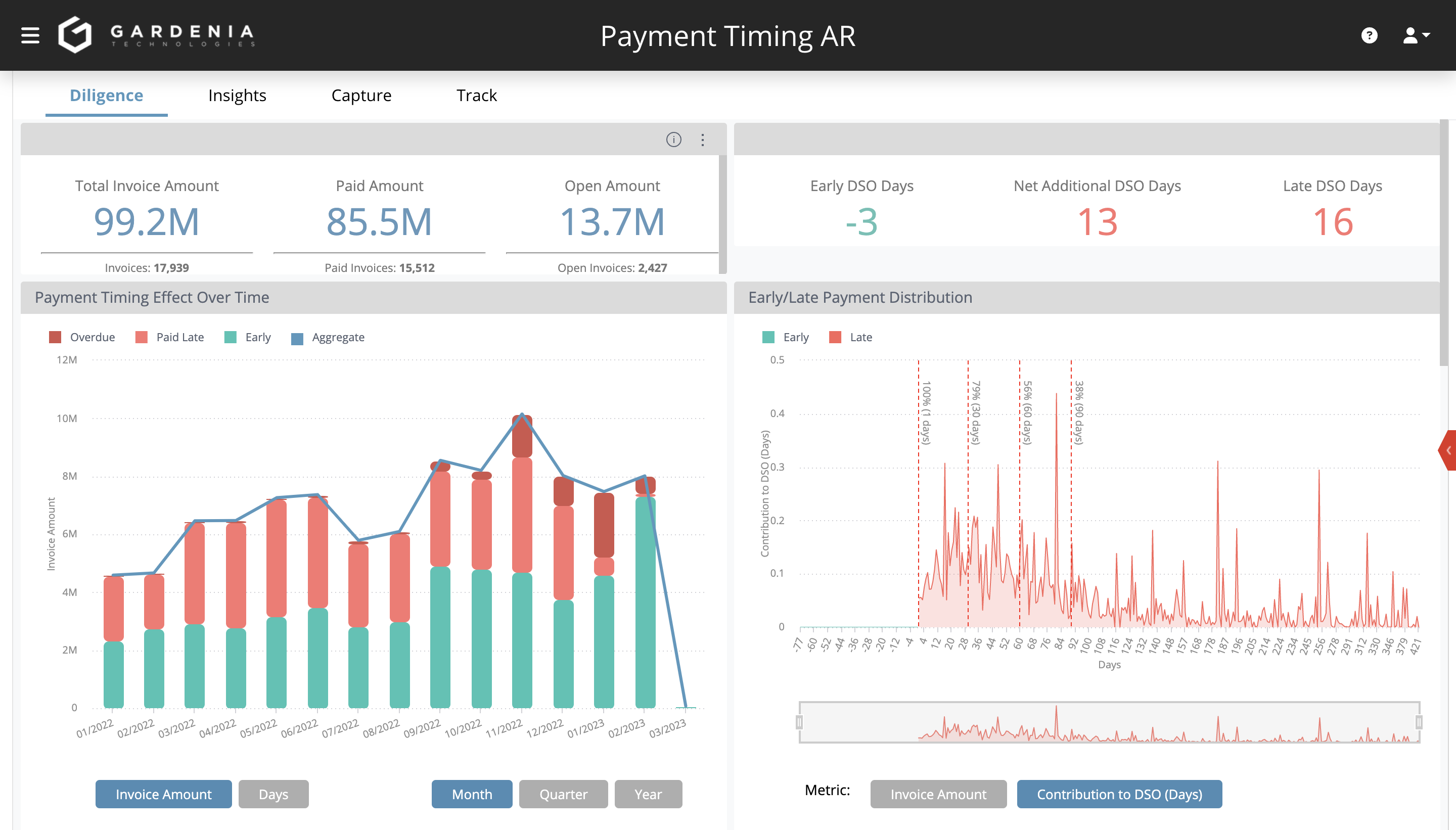 AR Payment Timing is one initiative you can use to improve your working capital and profitability